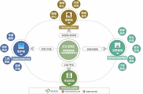 母嬰健康醫(yī)療新變革 壹零醫(yī)完成數(shù)千萬元A輪融資，打造專屬醫(yī)護(hù)集團(tuán)模式